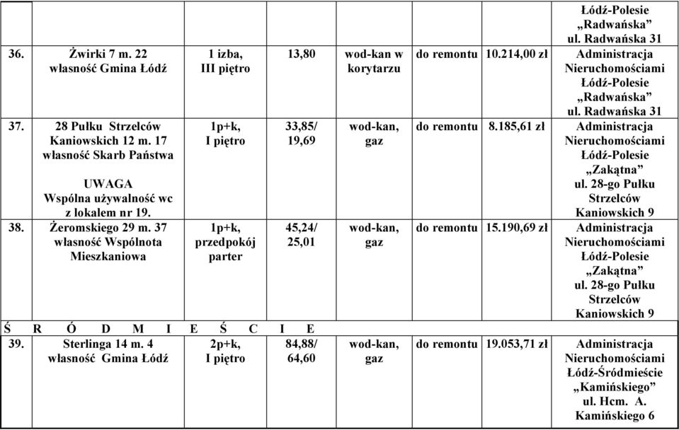 4 84,88/ 64,60 Radwańska ul. Radwańska 31 do remontu 10.214,00 zł Radwańska ul. Radwańska 31 do remontu 8.185,61 zł Zakątna ul.