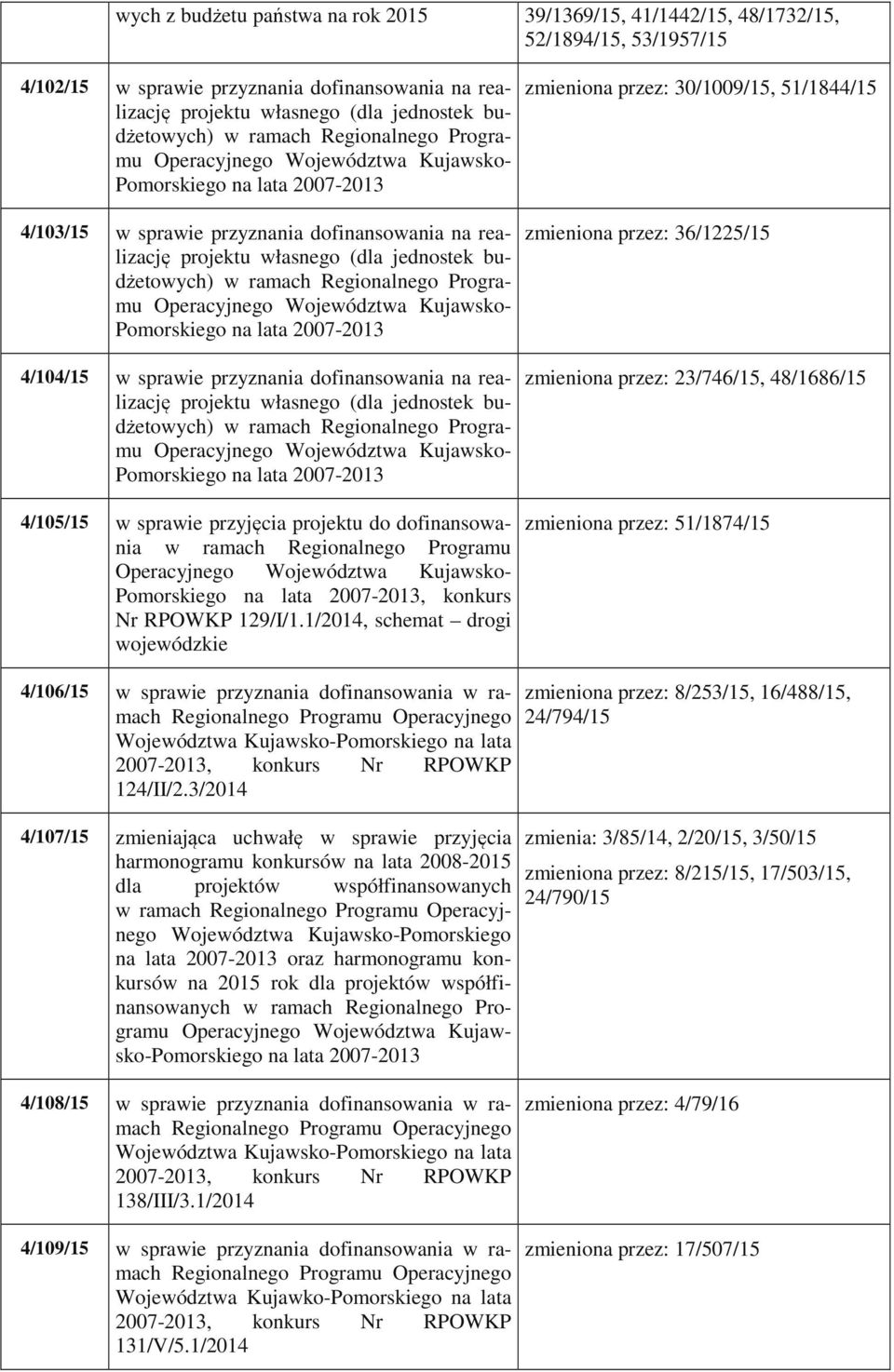 budżetowych) w ramach Regionalnego Programu Operacyjnego Województwa Kujawsko- Pomorskiego na lata 2007-2013 4/104/15 w sprawie przyznania dofinansowania na realizację projektu własnego (dla