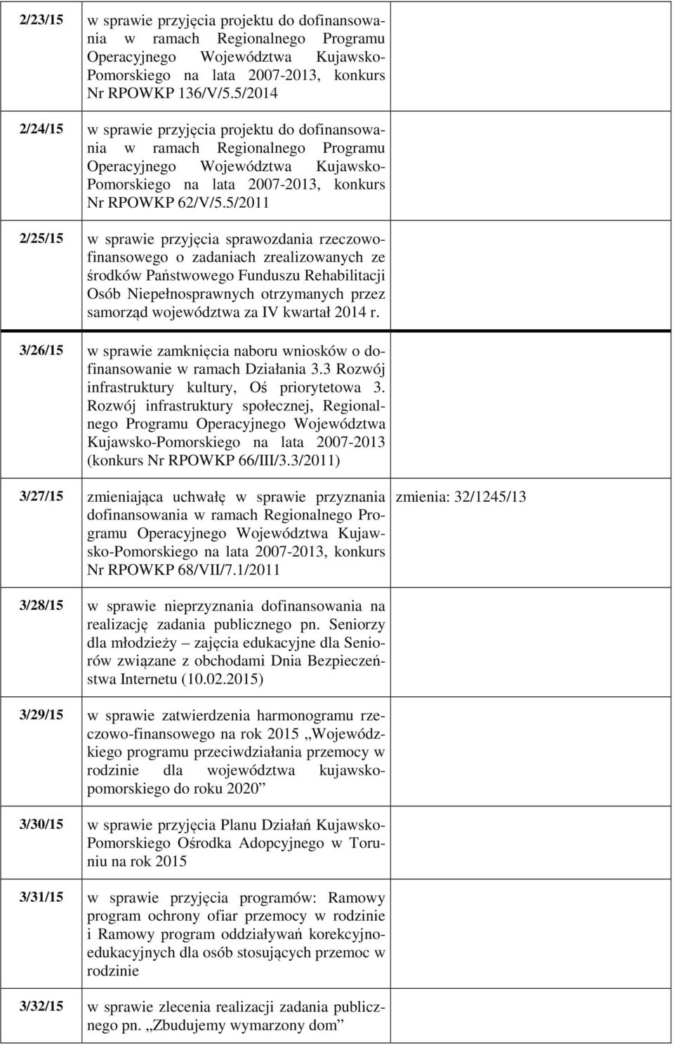 5/2011 2/25/15 w sprawie przyjęcia sprawozdania rzeczowofinansowego o zadaniach zrealizowanych ze środków Państwowego Funduszu Rehabilitacji Osób Niepełnosprawnych otrzymanych przez samorząd