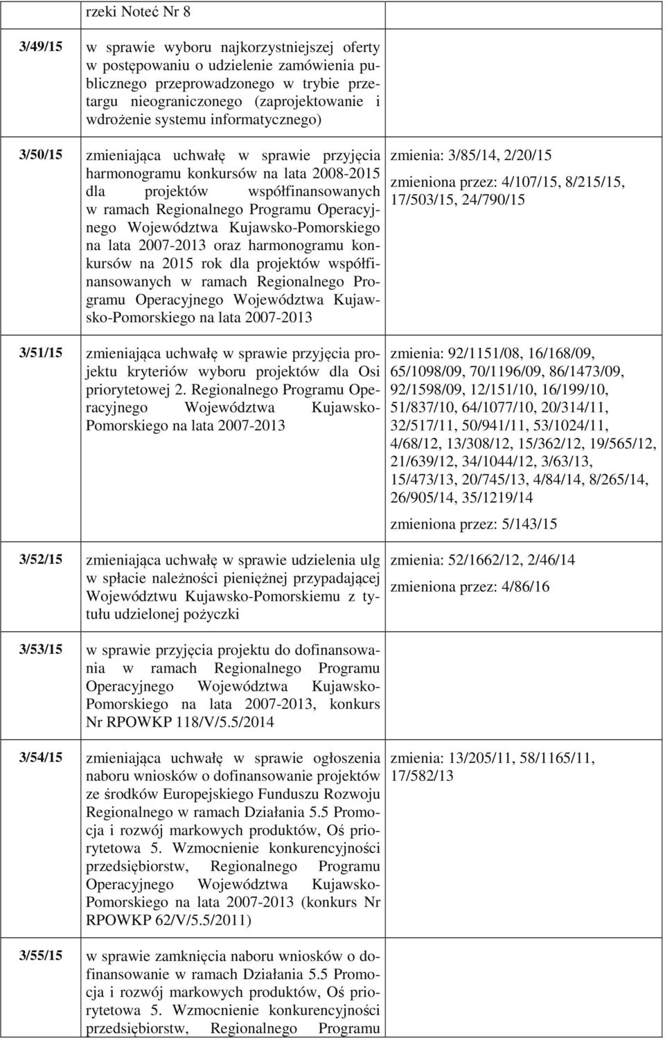 Operacyjnego Województwa Kujawsko-Pomorskiego na lata 2007-2013 oraz harmonogramu konkursów na 2015 rok dla projektów współfinansowanych w ramach Regionalnego Programu Operacyjnego Województwa