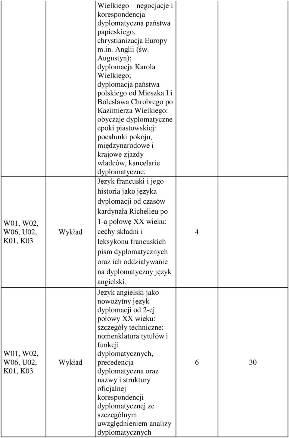 międzynarodowe i krajowe zjazdy władców, kancelarie dyplomatyczne.