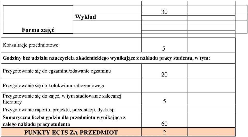 Przygotowanie się do zajęć, w tym studiowanie zalecanej literatury 5 Przygotowanie raportu, projektu, prezentacji,