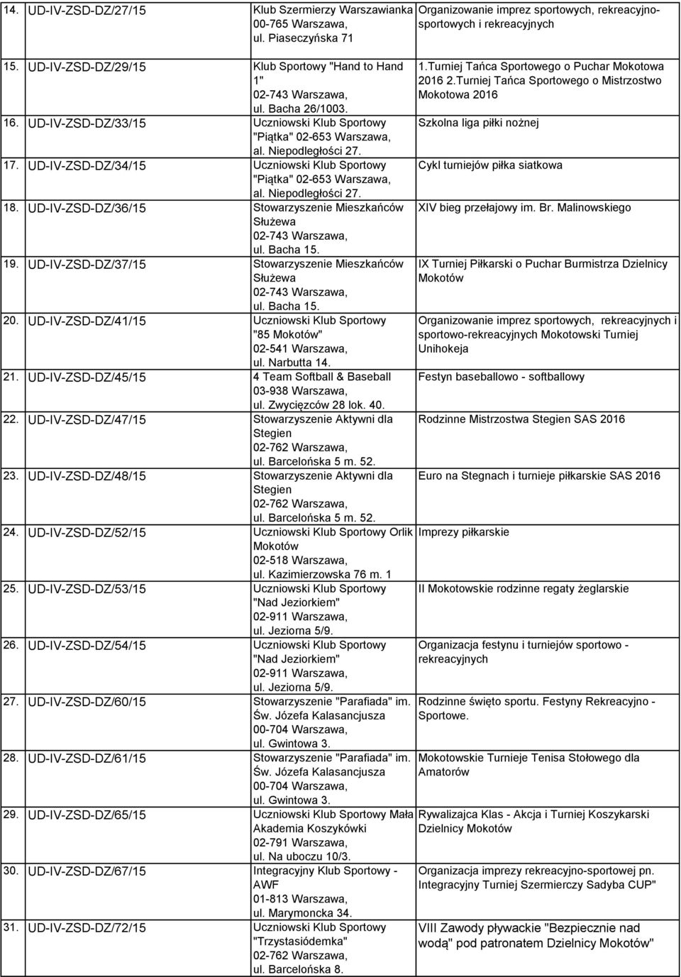 UD-IV-ZSD-DZ/37/15 Stowarzyszenie Mieszkańców 20. UD-IV-ZSD-DZ/41/15 Uczniowski Klub Sportowy "85 " 21. UD-IV-ZSD-DZ/45/15 4 Team Softball & Baseball 03-938 Warszawa, ul. Zwycięzców 28 lok. 40. 22.