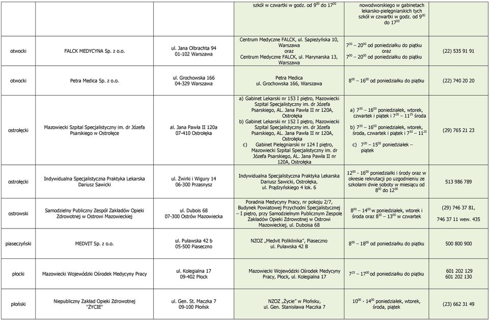 Marynarska 13, 7 30 20 00 od poniedziałku do piątku 7 00 20 00 od poniedziałku do piątku (22) 535 91 91 otwocki Petra Medica Sp. z o.o. ul. Grochowska 166 04-329 Petra Medica ul.