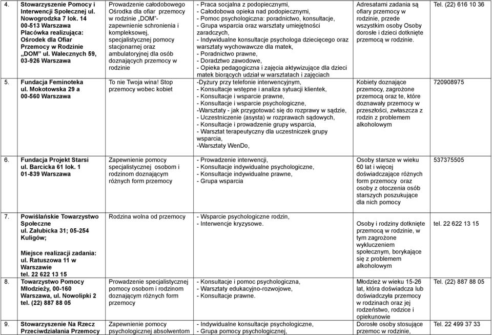 Mokotowska 29 a 00-560 Warszawa Prowadzenie całodobowego Ośrodka dla ofiar przemocy w rodzinie DOM - zapewnienie schronienia i kompleksowej, specjalistycznej pomocy stacjonarnej oraz ambulatoryjnej