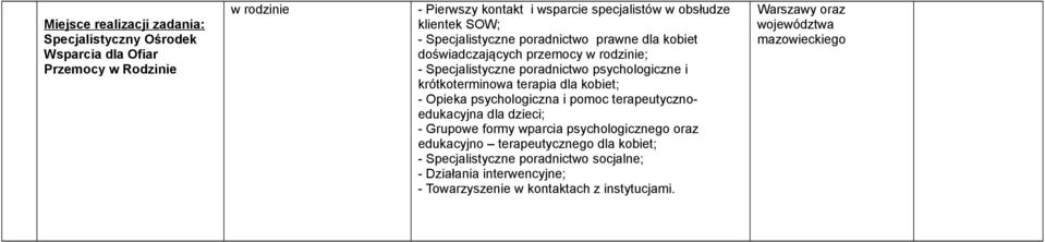 terapia dla kobiet; - Opieka psychologiczna i pomoc terapeutycznoedukacyjna dla dzieci; - Grupowe formy wparcia psychologicznego oraz edukacyjno