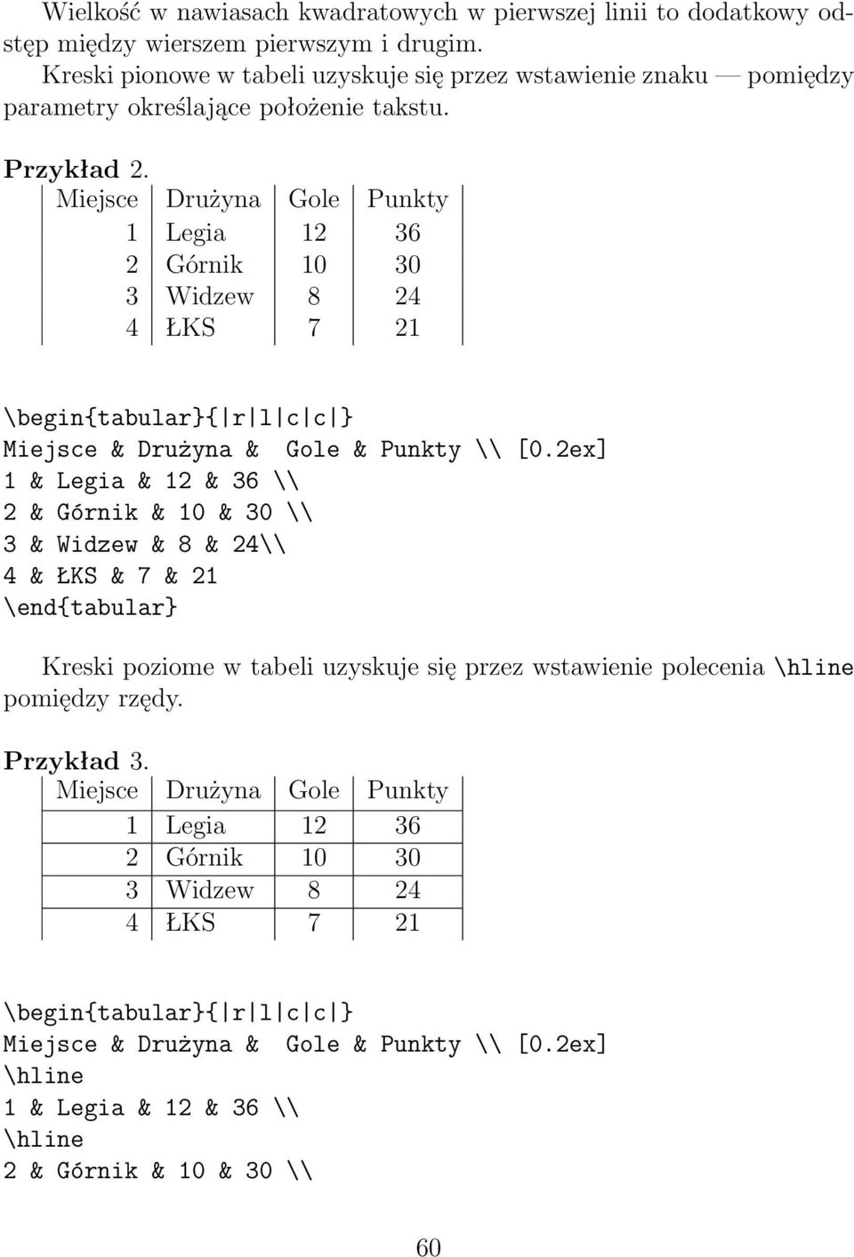 Miejsce Drużyna Gole Punkty \begin{tabular}{ r l c c } Miejsce & Drużyna & Gole & Punkty \\ [0.