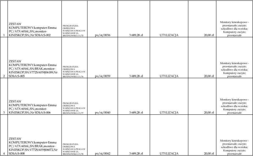 20,00 zł ; 3 KOMPUTEROWY:komputer-Emma PC/ATX 6016L,SN:,monitor- KINESKOP,SN:,Nr SDIiA:S-006 BRODNOWSKA 13/77 po/st/0040 3 689,28 zł UTYLIZACJA 20,00 zł