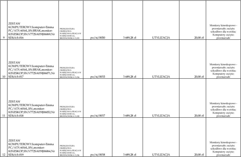 zł ; 11 KOMPUTEROWY:komputer-Emma PC/ATX 6016L,SN:,monitor- KINESKOP,SN:V772SA039J06052,Nr SDIiA:S-018 BRODNOWSKA 13/85 po/st/0037 3 689,28 zł UTYLIZACJA 20,00