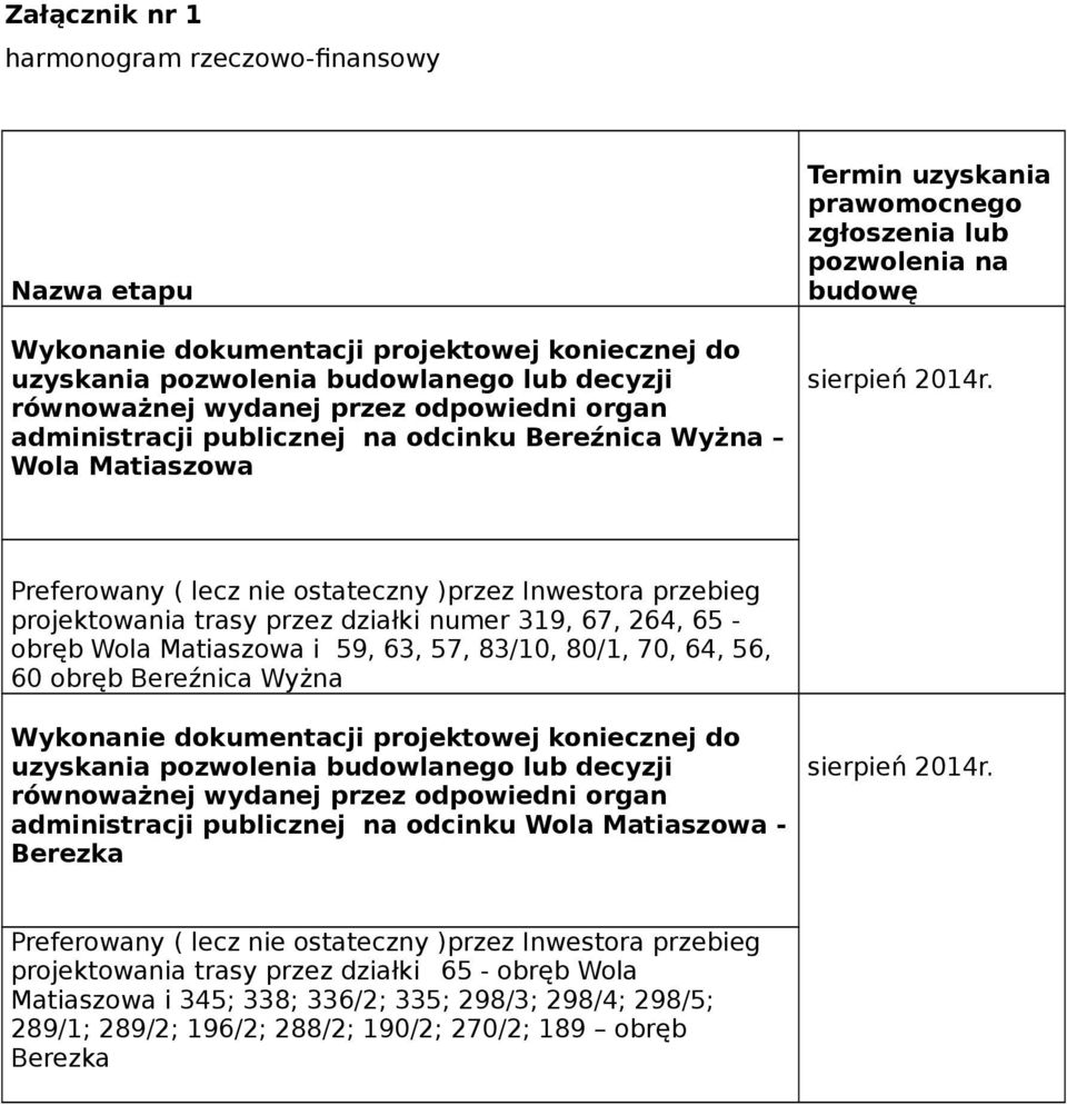 Preferowany ( lecz nie ostateczny )przez Inwestora przebieg projektowania trasy przez działki numer 319, 67, 264, 65 - obręb Wola Matiaszowa i 59, 63, 57, 83/10, 80/1, 70, 64, 56, 60 obręb Bereźnica