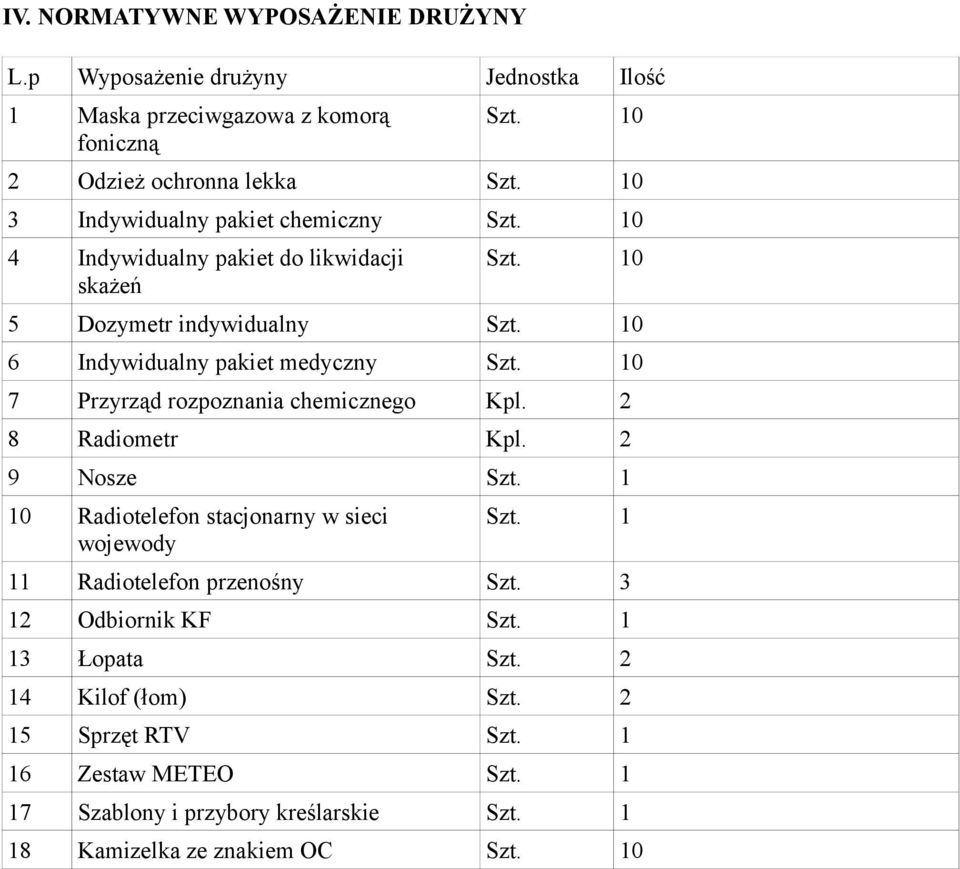 10 7 Przyrząd rozpoznania chemicznego Kpl. 2 8 Radiometr Kpl. 2 9 Nosze Szt. 1 10 Radiotelefon stacjonarny w sieci wojewody Szt. 1 11 Radiotelefon przenośny Szt.