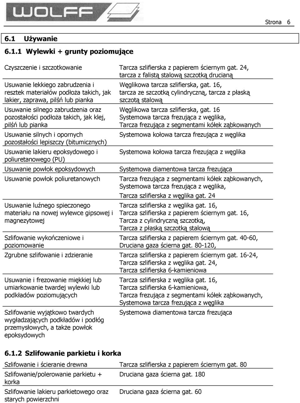 podłoża takich, jak klej, pilśń lub pianka Usuwanie silnych i opornych pozostałości lepiszczy (bitumicznych) Usuwanie lakieru epoksydowego i poliuretanowego (PU) Usuwanie powłok epoksydowych Usuwanie