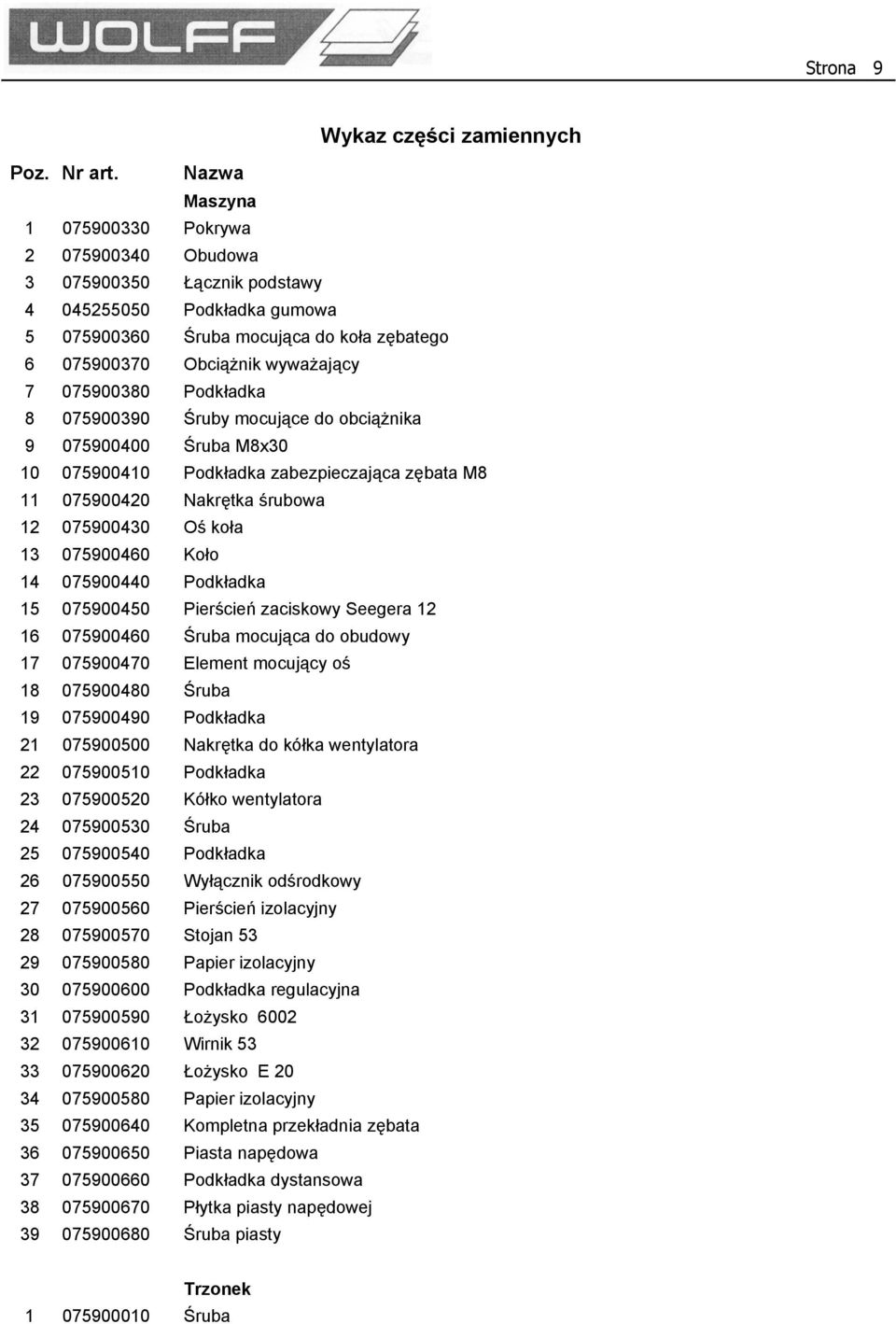 075900380 Podkładka 8 075900390 Śruby mocujące do obciążnika 9 075900400 Śruba M8x30 10 075900410 Podkładka zabezpieczająca zębata M8 11 075900420 Nakrętka śrubowa 12 075900430 Oś koła 13 075900460