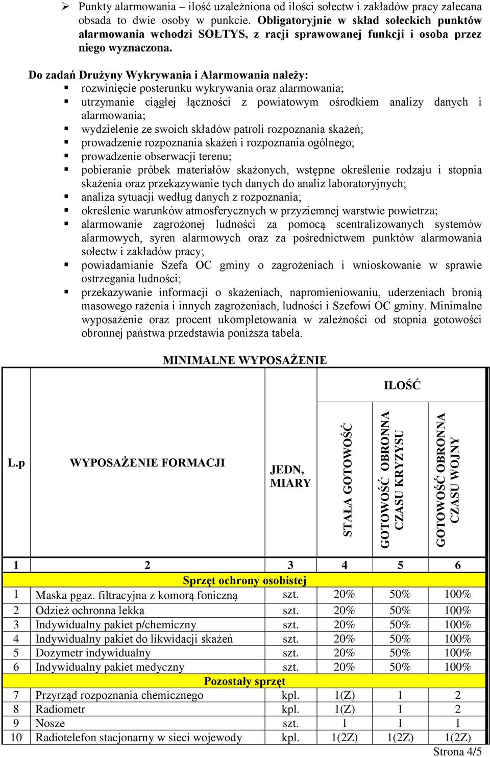 Do zadań Drużyny Wykrywania i Alarmowania należy: rozwinięcie posterunku wykrywania oraz alarmowania; utrzymanie ciągłej łączności z powiatowym ośrodkiem analizy danych i alarmowania; wydzielenie ze