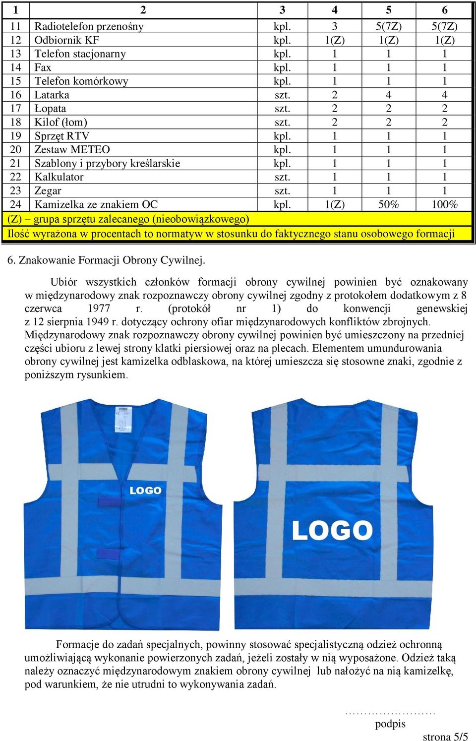 1 1 1 24 Kamizelka ze znakiem OC kpl. 1(Z) 50% 100% (Z) grupa sprzętu zalecanego (nieobowiązkowego) Ilość wyrażona w procentach to normatyw w stosunku do faktycznego stanu osobowego formacji 6.