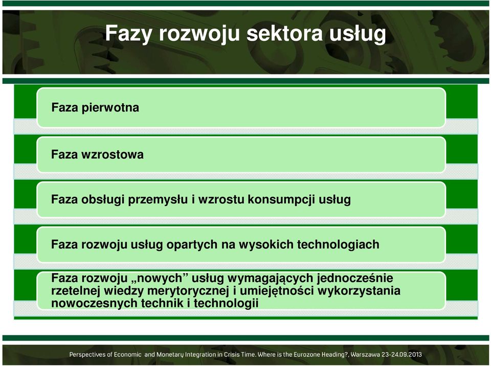 technologiach Faza rozwoju nowych usług wymagających jednocześnie rzetelnej