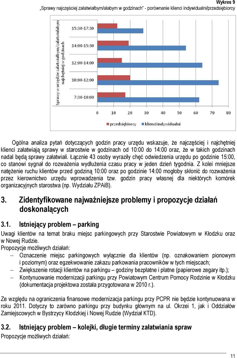 Łącznie 43 osoby wyraziły chęć odwiedzenia urzędu po godzinie 15:00, co stanowi sygnał do rozważenia wydłużenia czasu pracy w jeden dzień tygodnia.