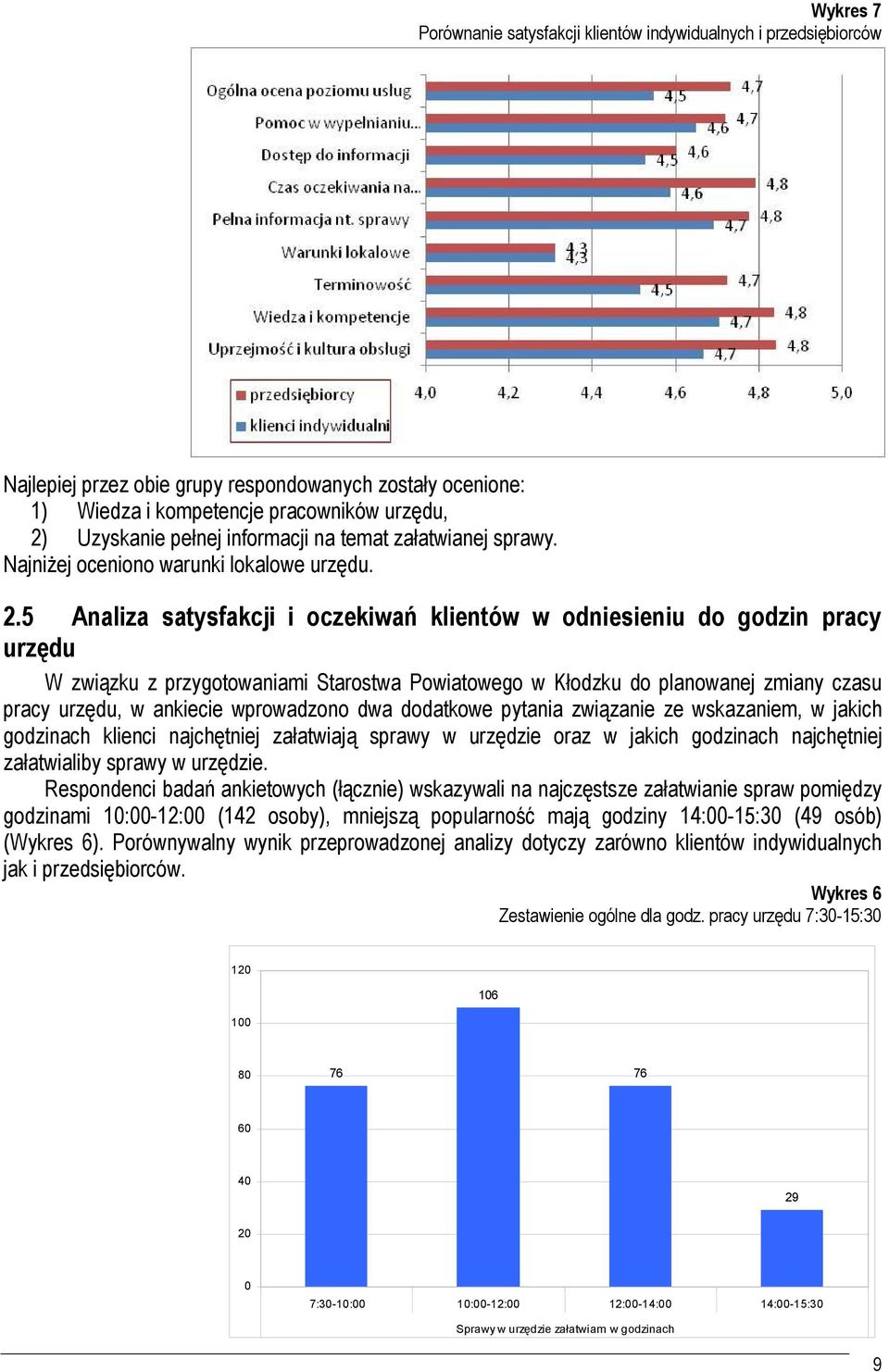 5 Analiza satysfakcji i oczekiwań klientów w odniesieniu do godzin pracy urzędu W związku z przygotowaniami Starostwa Powiatowego w Kłodzku do planowanej zmiany czasu pracy urzędu, w ankiecie