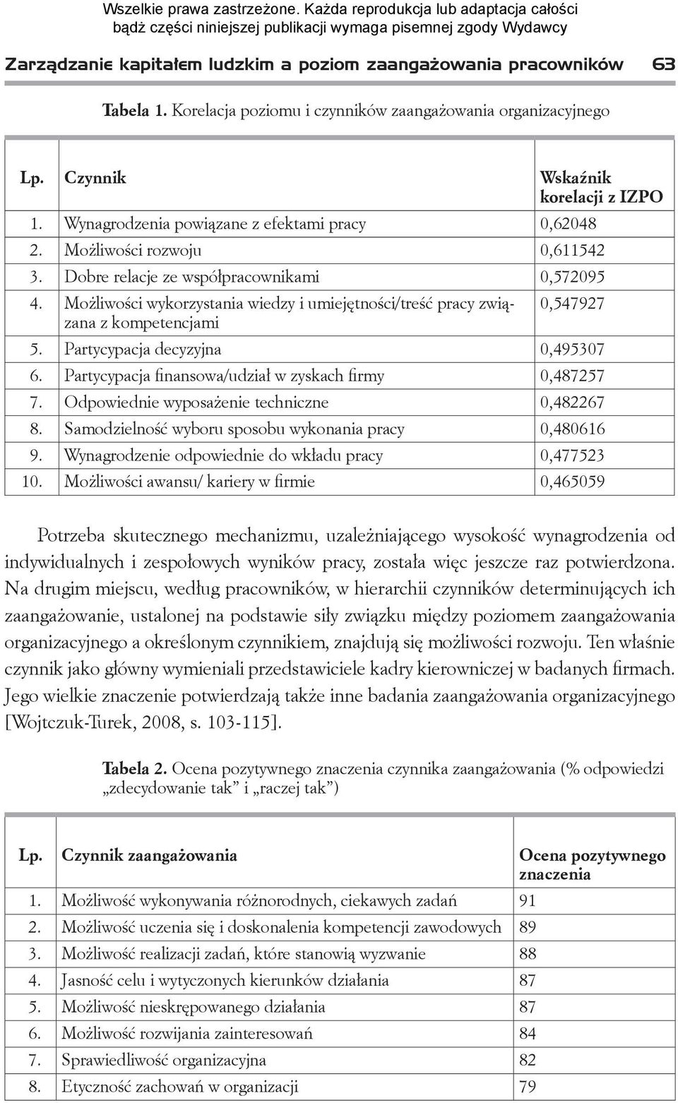 Możliwości wykorzystania wiedzy i umiejętności/treść pracy związana 0,547927 z kompetencjami 5. Partycypacja decyzyjna 0,495307 6. Partycypacja finansowa/udział w zyskach firmy 0,487257 7.