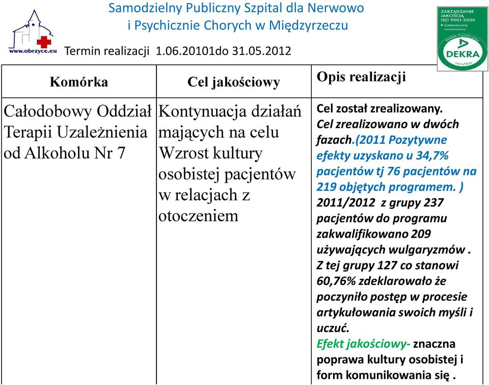 pacjentów w relacjach z otoczeniem Cel został zrealizowany. Cel zrealizowano w dwóch fazach.