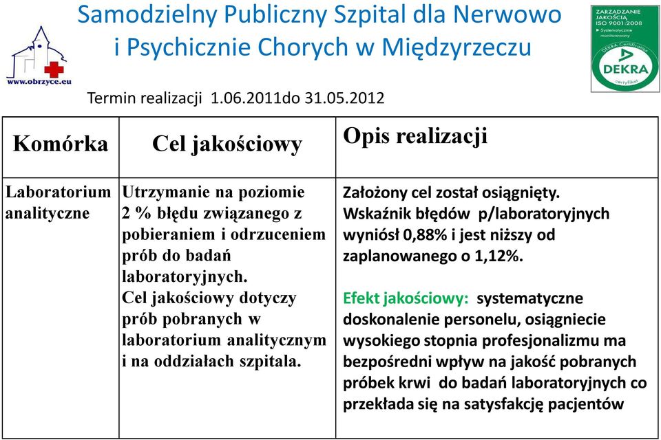 laboratoryjnych. Cel jakościowy dotyczy prób pobranych w laboratorium analitycznym i na oddziałach szpitala. Założony cel został osiągnięty.