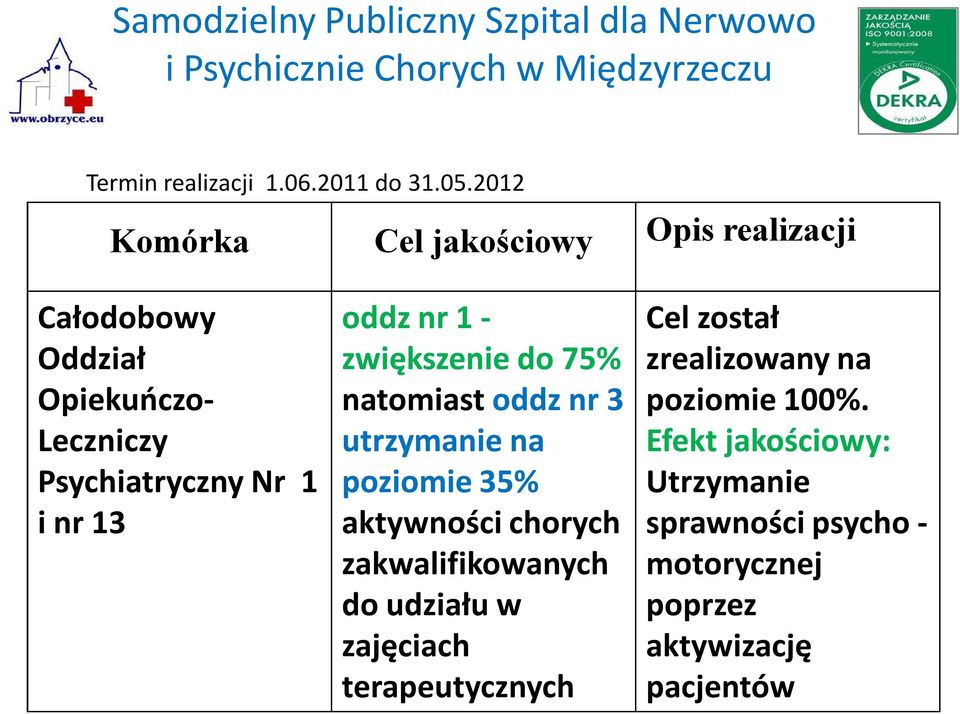 nr 13 oddz nr 1 - zwiększenie do 75% natomiast oddz nr 3 utrzymanie na poziomie 35% aktywności chorych