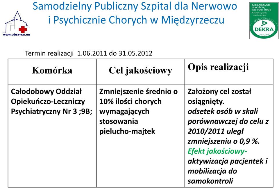 3 ;9B; Zmniejszenie średnio o 10% ilości chorych wymagających stosowania pielucho-majtek Założony cel