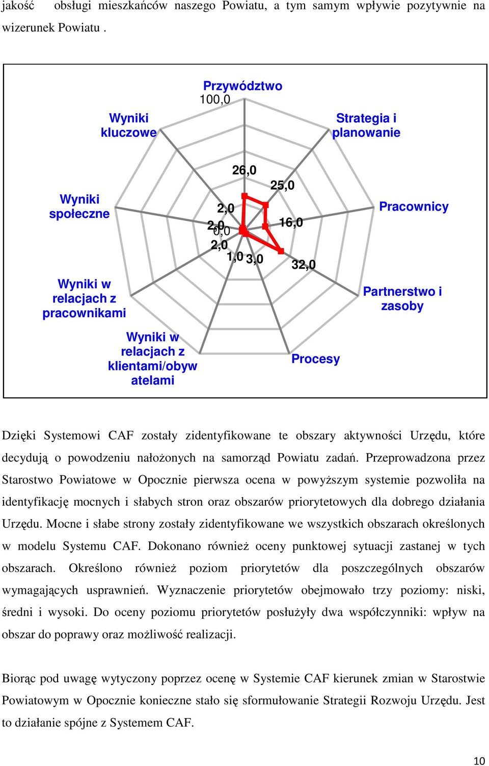 relacjach z klientami/obyw atelami Procesy Dzięki Systemowi CAF zostały zidentyfikowane te obszary aktywności Urzędu, które decydują o powodzeniu nałoŝonych na samorząd Powiatu zadań.