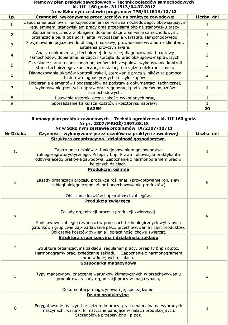 Zapoznanie uczniów z obiegiem dokumentacji w serwisie samochodowym, organizacja biura obsługi klienta, wyposażenie warsztatu samochodowego.