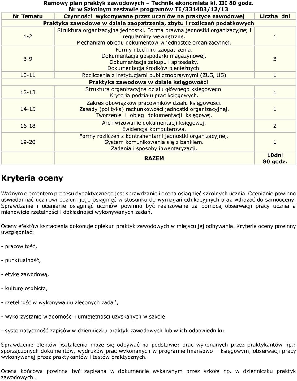 Struktura organizacyjna jednostki. Forma prawna jednostki organizacyjnej i regulaminy wewnętrzne. Mechanizm obiegu dokumentów w jednostce organizacyjnej. -9 Formy i techniki zaopatrzenia.