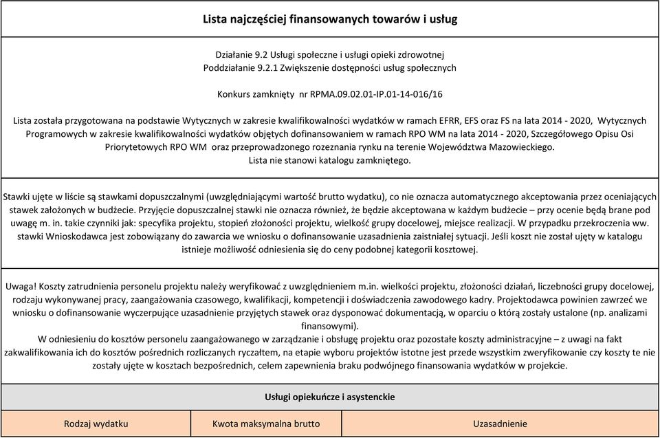 01-14-016/16 Lista została przygotowana na podstawie Wytycznych w zakresie kwalifikowalności wydatków w ramach EFRR, EFS oraz FS na lata 2014-2020, Wytycznych Programowych w zakresie