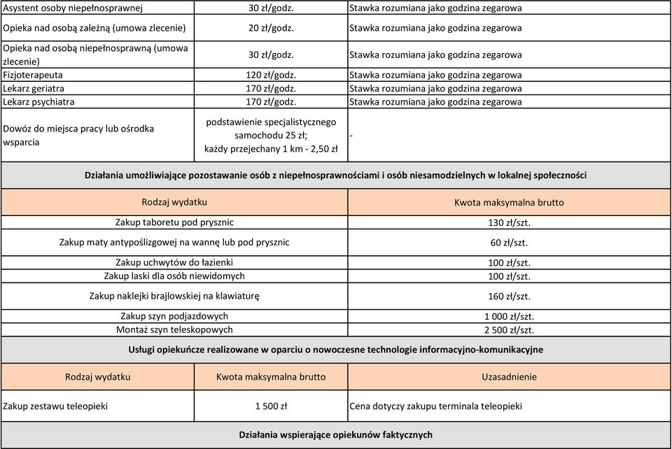 Stawka rozumiana jako godzina zegarowa Lekarz geriatra 170 zł/godz. Stawka rozumiana jako godzina zegarowa Lekarz psychiatra 170 zł/godz.