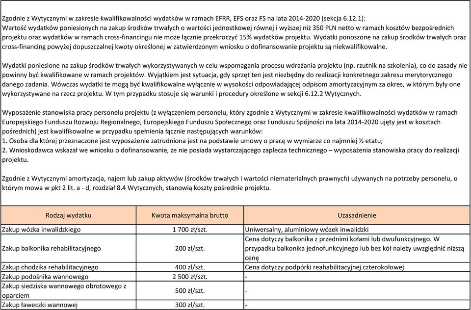 nie może łącznie przekroczyć 15% wydatków projektu.