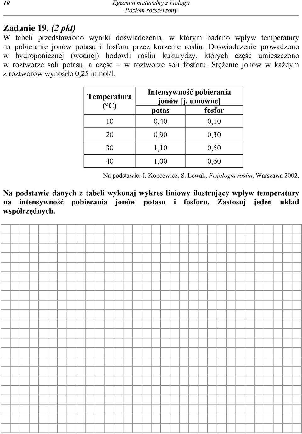 Stężenie jonów w każdym z roztworów wynosiło 0,25 mmol/l. Intensywność pobierania Temperatura jonów [j.