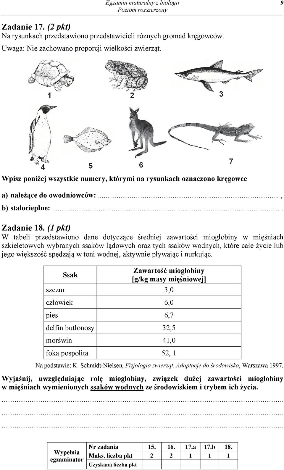 (1 pkt) W tabeli przedstawiono dane dotyczące średniej zawartości mioglobiny w mięśniach szkieletowych wybranych ssaków lądowych oraz tych ssaków wodnych, które całe życie lub jego większość spędzają