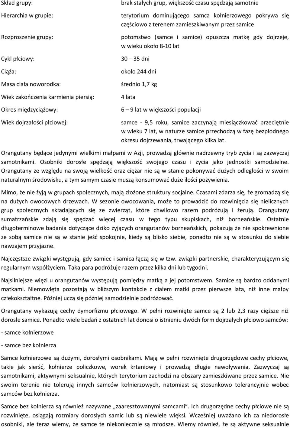 wieku około 8-10 lat 30 35 dni około 244 dni średnio 1,7 kg 4 lata 6 9 lat w większości populacji samce - 9,5 roku, samice zaczynają miesiączkowad przeciętnie w wieku 7 lat, w naturze samice