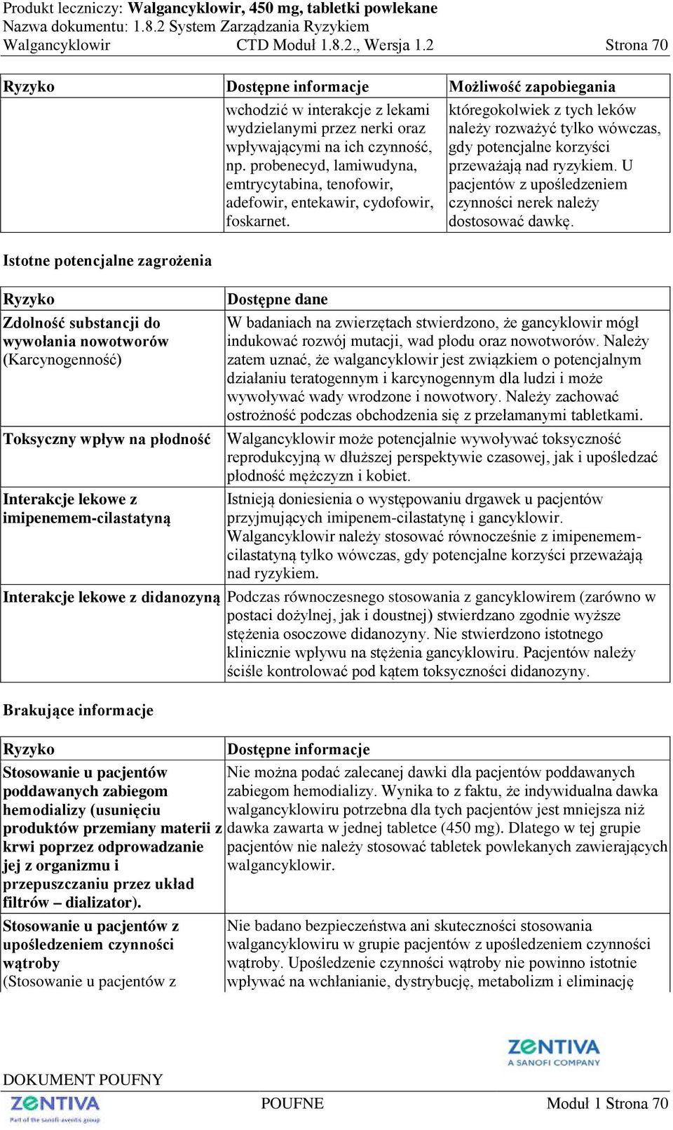 wydzielanymi przez nerki oraz wpływającymi na ich czynność, np. probenecyd, lamiwudyna, emtrycytabina, tenofowir, adefowir, entekawir, cydofowir, foskarnet.