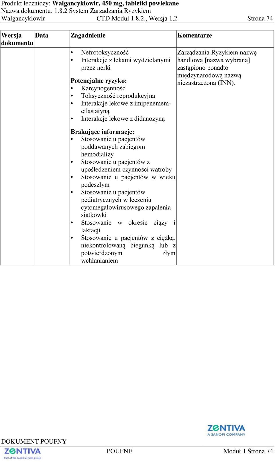 Interakcje lekowe z imipenememcilastatyną Interakcje lekowe z didanozyną Brakujące informacje: poddawanych zabiegom hemodializy z upośledzeniem czynności wątroby w wieku podeszłym