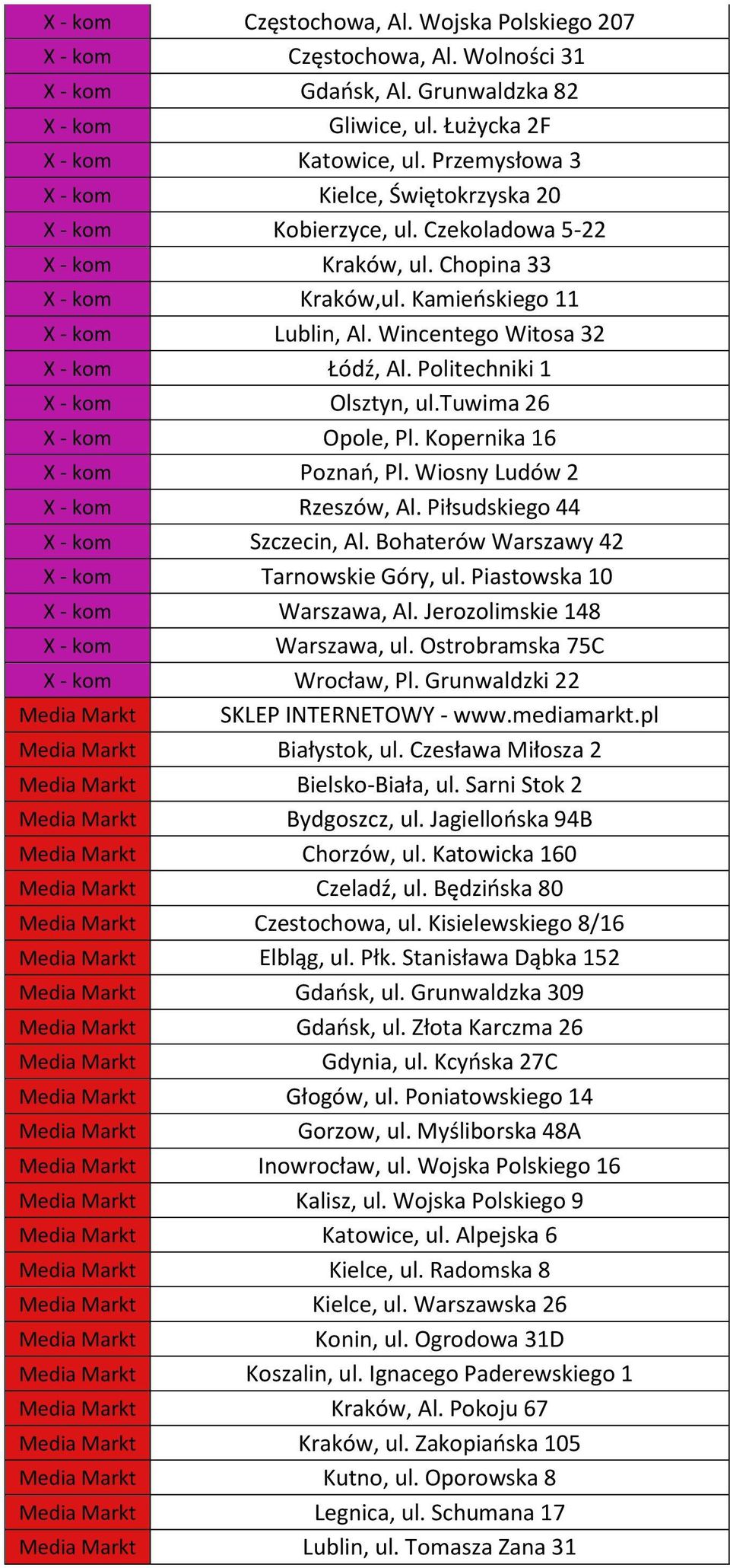 Wincentego Witosa 32 X - kom Łódź, Al. Politechniki 1 X - kom Olsztyn, ul.tuwima 26 X - kom Opole, Pl. Kopernika 16 X - kom Poznań, Pl. Wiosny Ludów 2 X - kom Rzeszów, Al.