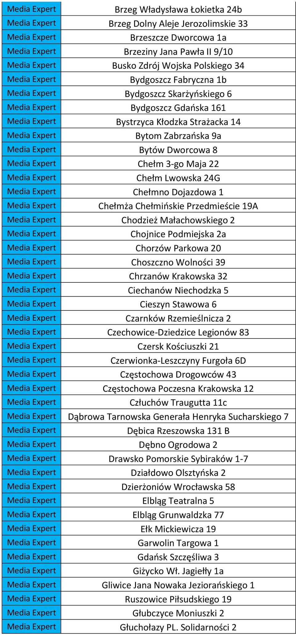 Małachowskiego 2 Chojnice Podmiejska 2a Chorzów Parkowa 20 Choszczno Wolności 39 Chrzanów Krakowska 32 Ciechanów Niechodzka 5 Cieszyn Stawowa 6 Czarnków Rzemieślnicza 2 Czechowice-Dziedzice Legionów