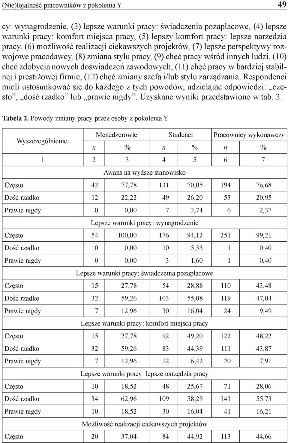 doświadczeń zawodowych, (11) chęć pracy w bardziej stabilnej i prestiżowej firmie, (12) chęć zmiany szefa i/lub stylu zarządzania.