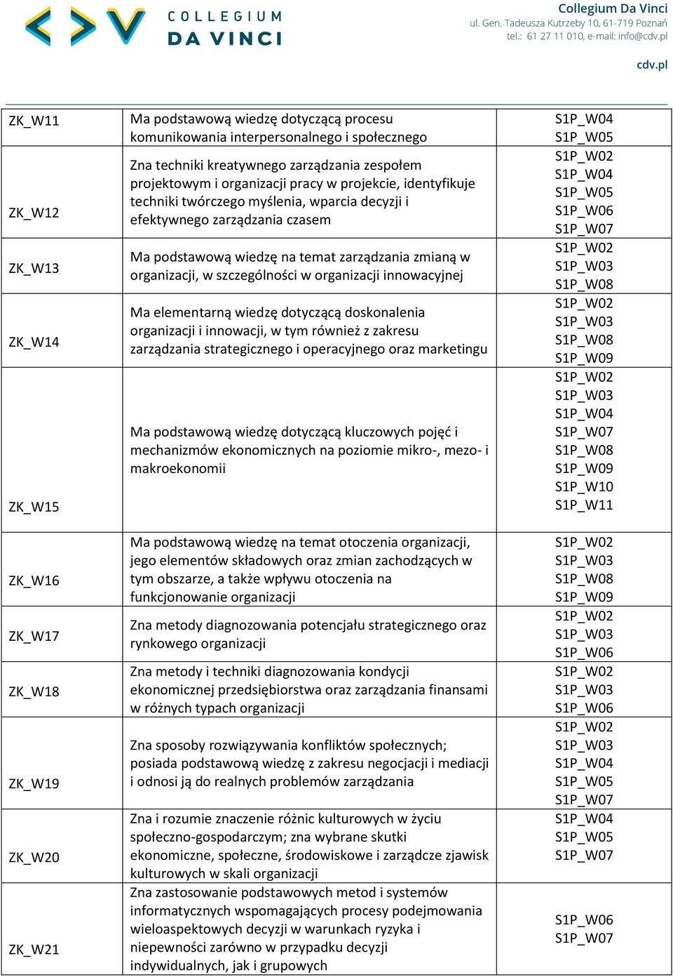 na temat zarządzania zmianą w organizacji, w szczególności w organizacji innowacyjnej Ma elementarną wiedzę dotyczącą doskonalenia organizacji i innowacji, w tym również z zakresu zarządzania