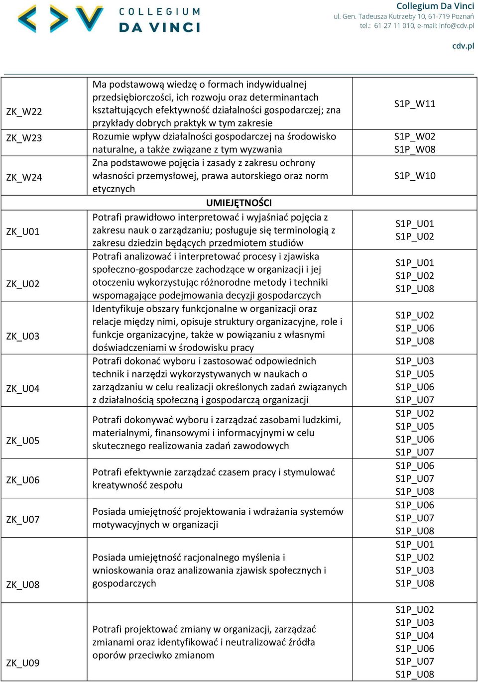 tym wyzwania Zna podstawowe pojęcia i zasady z zakresu ochrony własności przemysłowej, prawa autorskiego oraz norm etycznych UMIEJĘTNOŚCI Potrafi prawidłowo interpretować i wyjaśniać pojęcia z