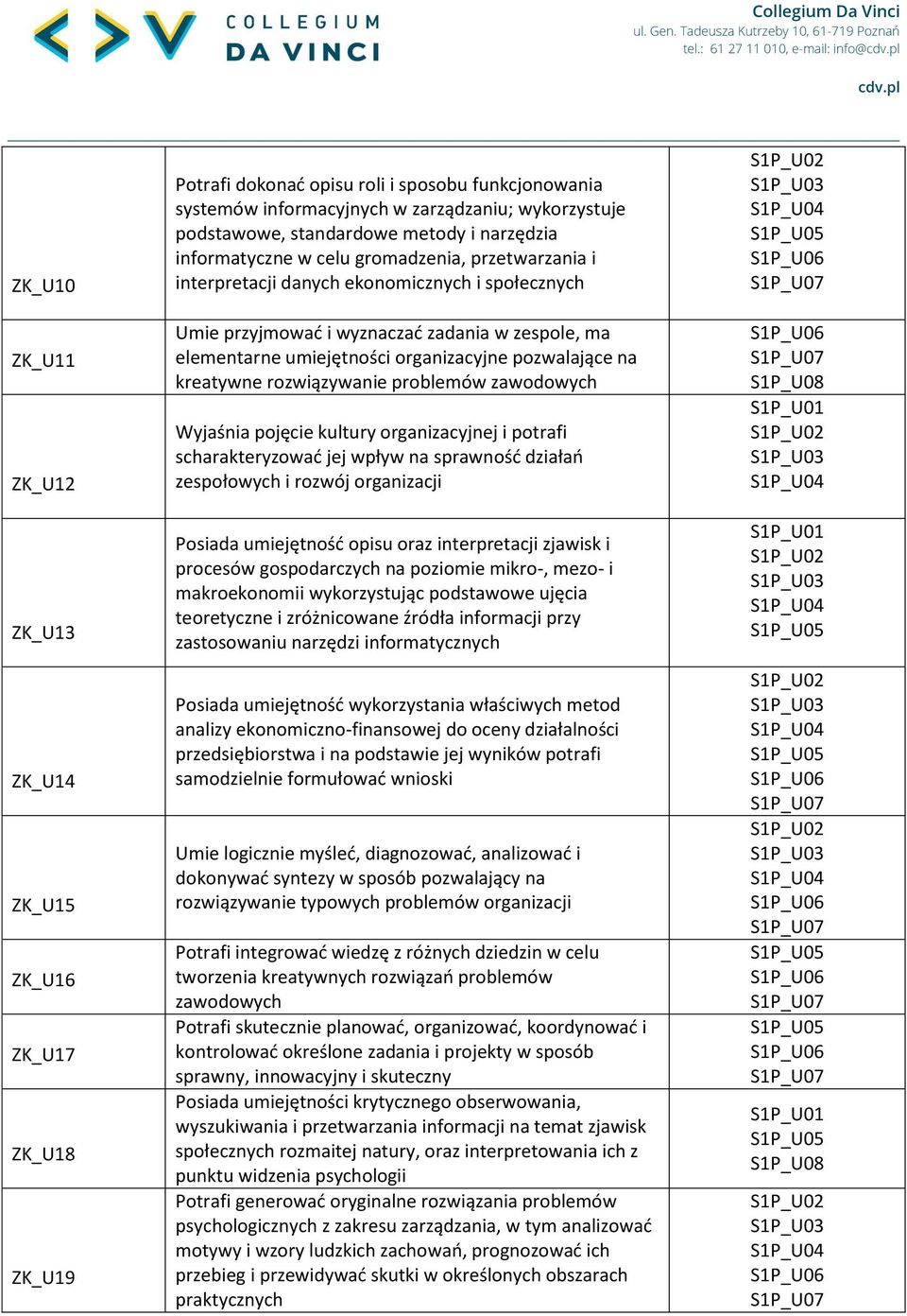 zespole, ma elementarne umiejętności organizacyjne pozwalające na kreatywne rozwiązywanie problemów Wyjaśnia pojęcie kultury organizacyjnej i potrafi scharakteryzować jej wpływ na sprawność działań