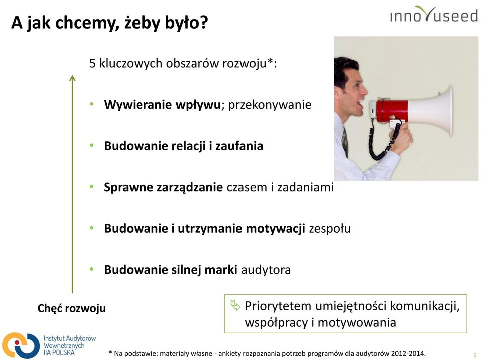 zarządzanie czasem i zadaniami Budowanie i utrzymanie motywacji zespołu Budowanie silnej marki