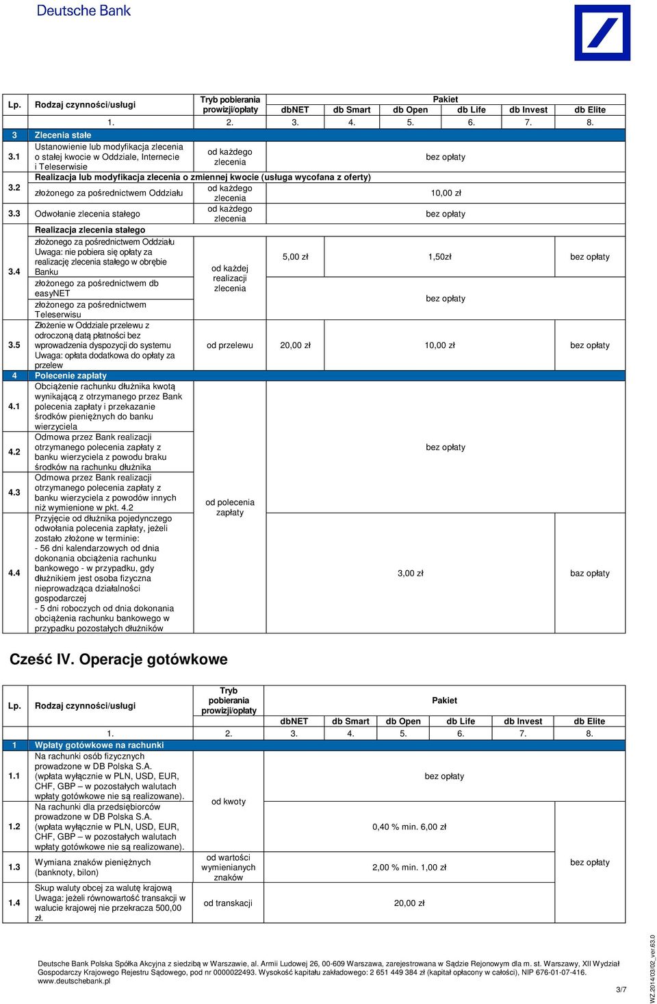 4 Banku od ka dej realizacji db enie w Oddziale przelewu z odroczon dat p atno ci bez 3.5 wprowadzenia dyspozycji do systemu Uwaga: op ata dodatkowa do op aty za przelew 4 Polecenie zap aty 4.