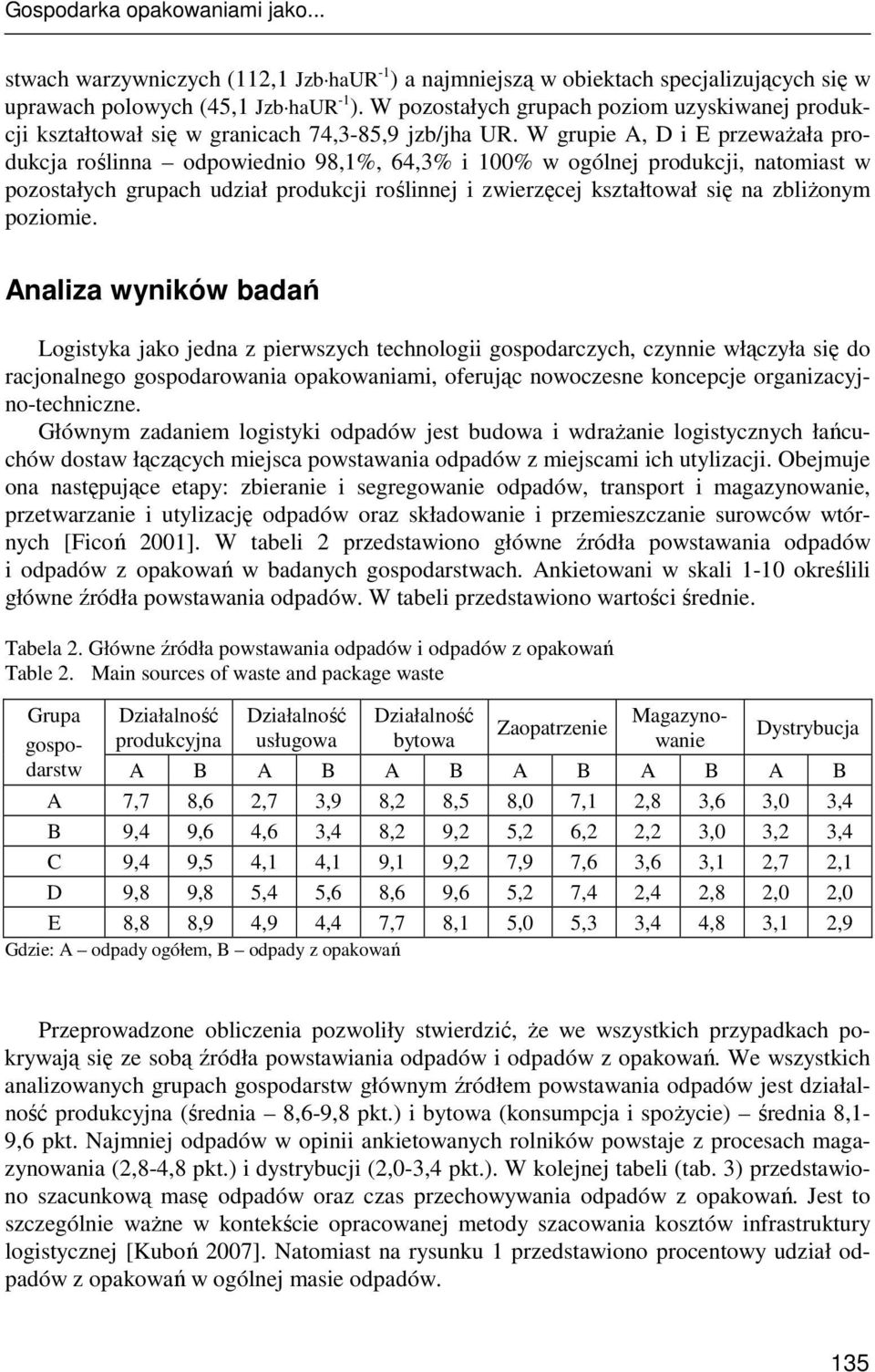 W grupie A, D i E przewaŝała produkcja roślinna odpowiednio 98,1%, 64,3% i 100% w ogólnej produkcji, natomiast w pozostałych grupach udział produkcji roślinnej i zwierzęcej kształtował się na