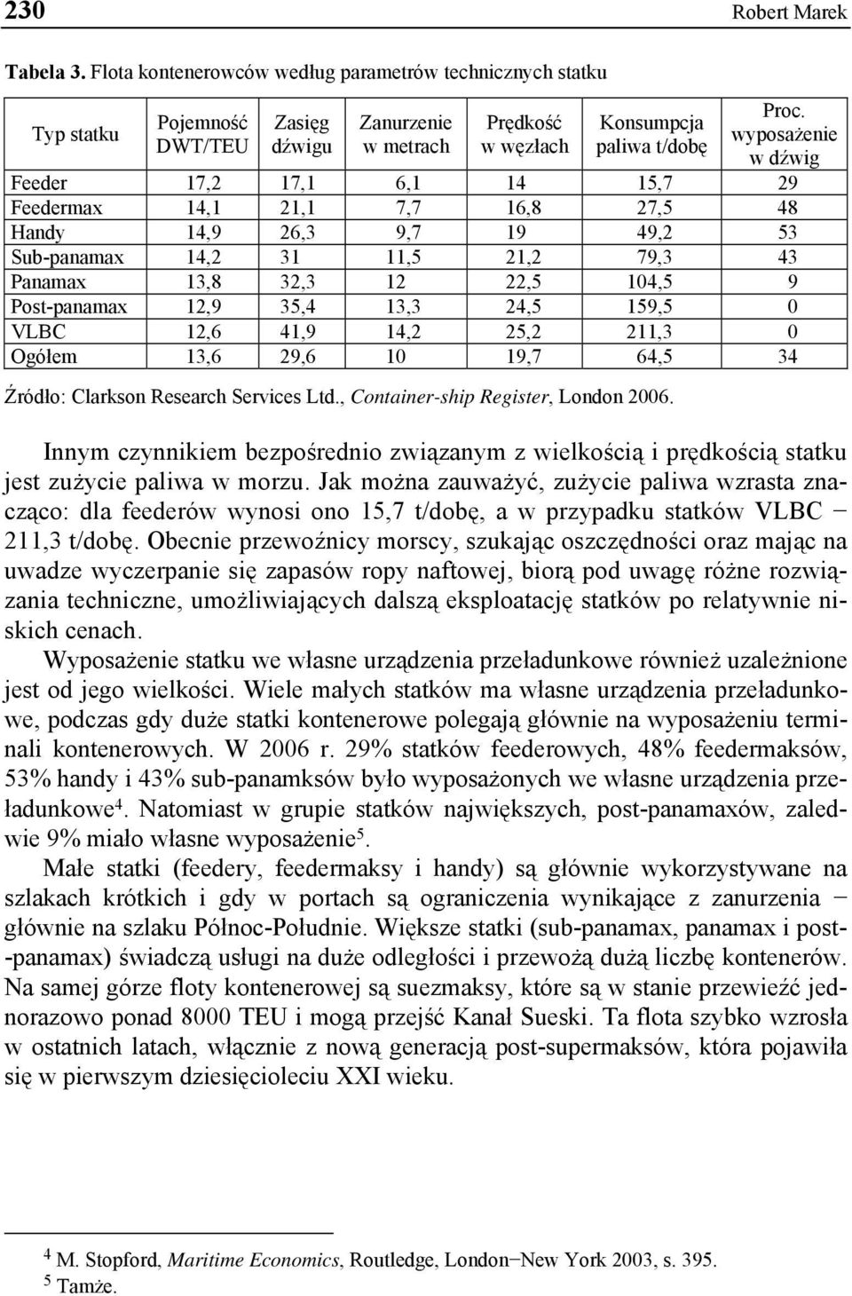 Post-panamax 12,9 35,4 13,3 24,5 159,5 0 VLBC 12,6 41,9 14,2 25,2 211,3 0 Ogółem 13,6 29,6 10 19,7 64,5 34 Źródło: Clarkson Research Services Ltd., Container-ship Register, London 2006.