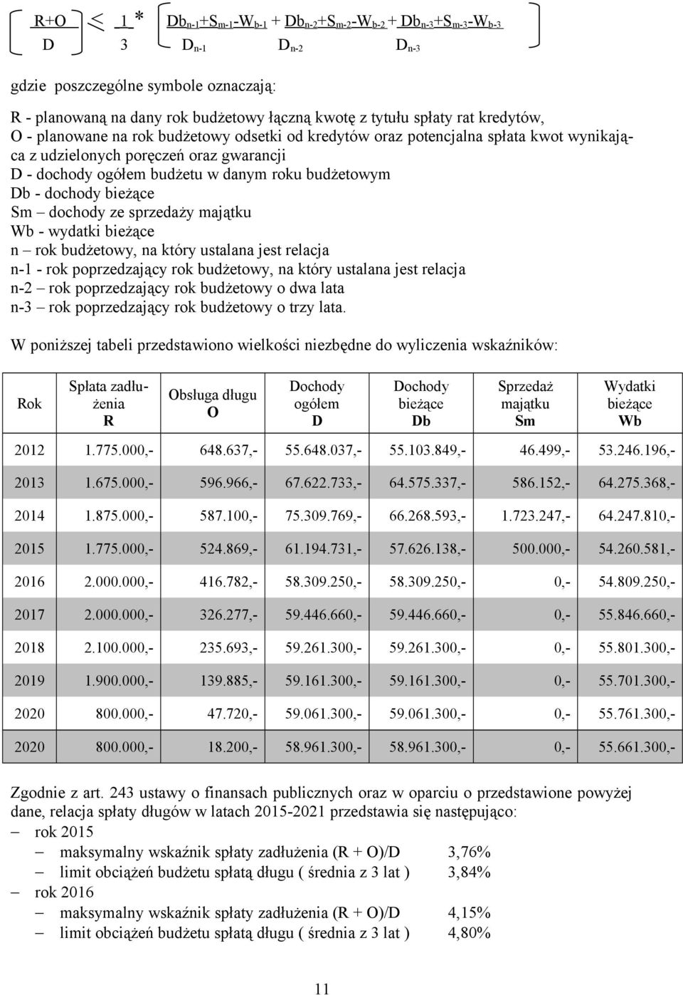 budżetowym Db - dochody bieżące Sm dochody ze sprzedaży majątku Wb - wydatki bieżące n rok budżetowy, na który ustalana jest relacja n-1 - rok poprzedzający rok budżetowy, na który ustalana jest