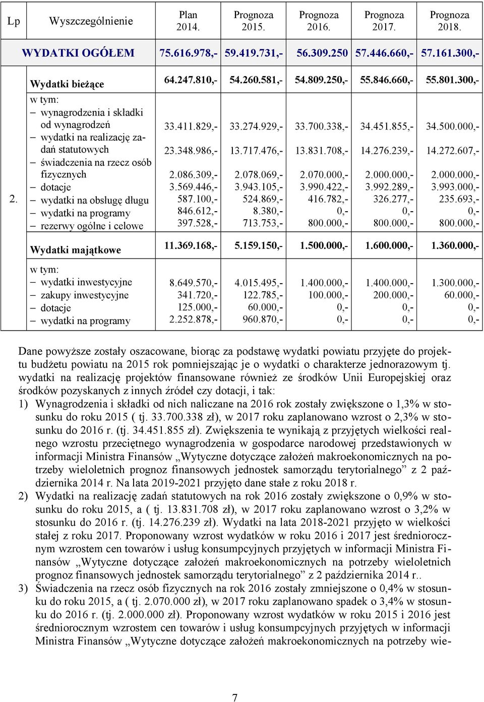 ogólne i celowe Wydatki majątkowe 64.247.81 54.260.581,- 54.809.25 55.846.66 55.801.30 33.411.829,- 23.348.986,- 2.086.309,- 3.569.446,- 587.10 846.612,- 397.528,- 33.274.929,- 13.717.476,- 2.078.